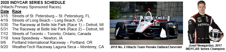 Hitachi Primary Races 2020